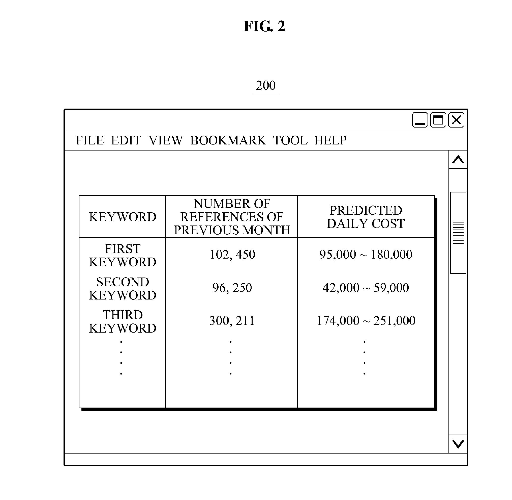 Method for calculating predicted charge amount of advertisement for each keyword and system for executing the method