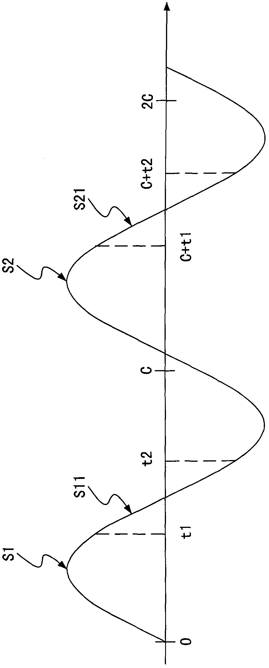 Signal delay time measurement method