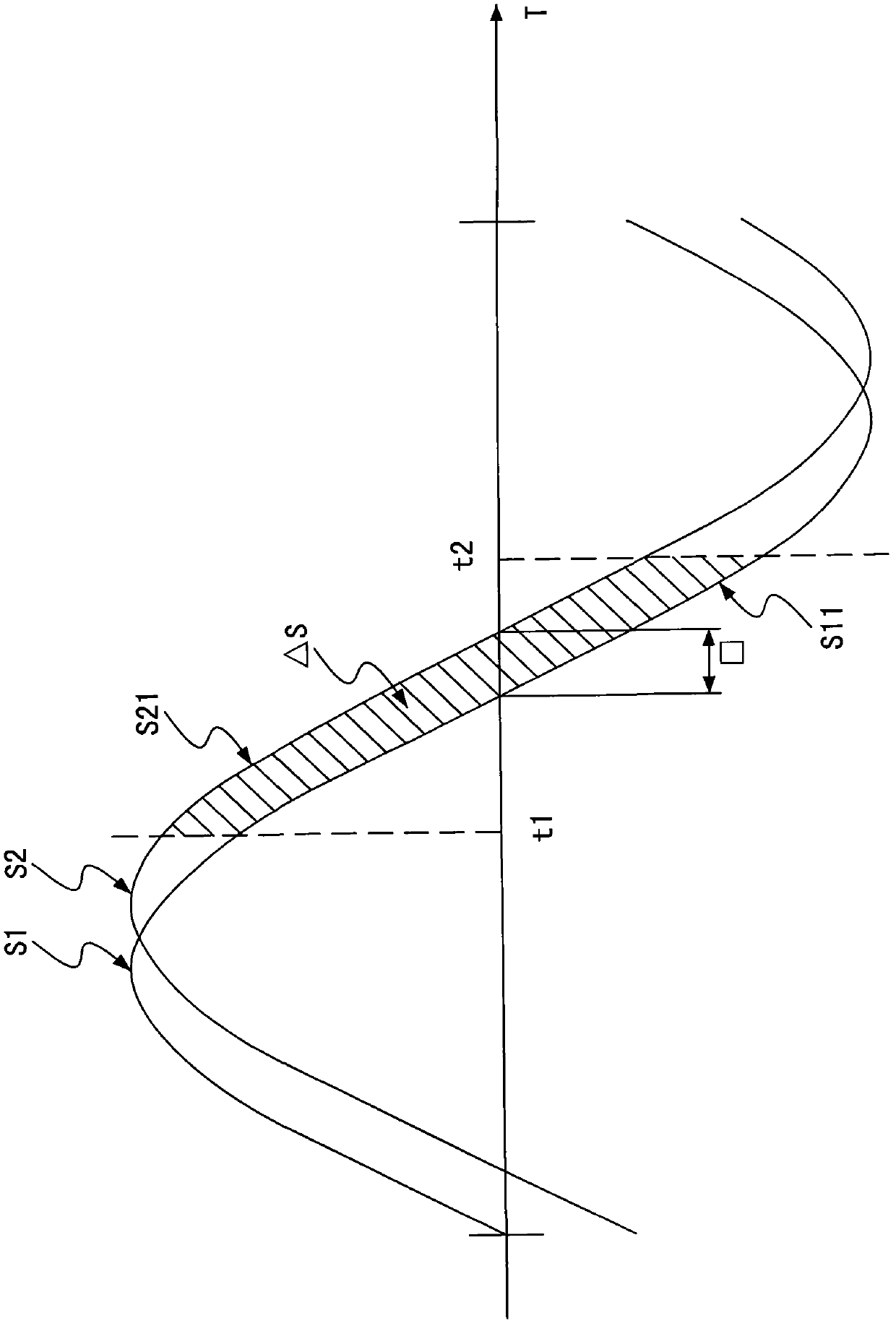 Signal delay time measurement method