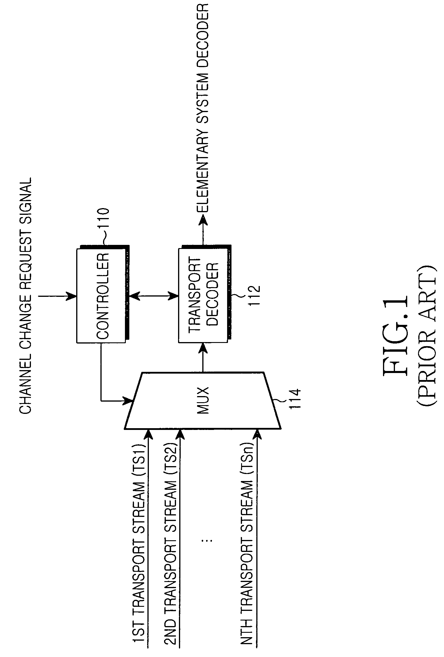 MPEG-2 decoding system and method