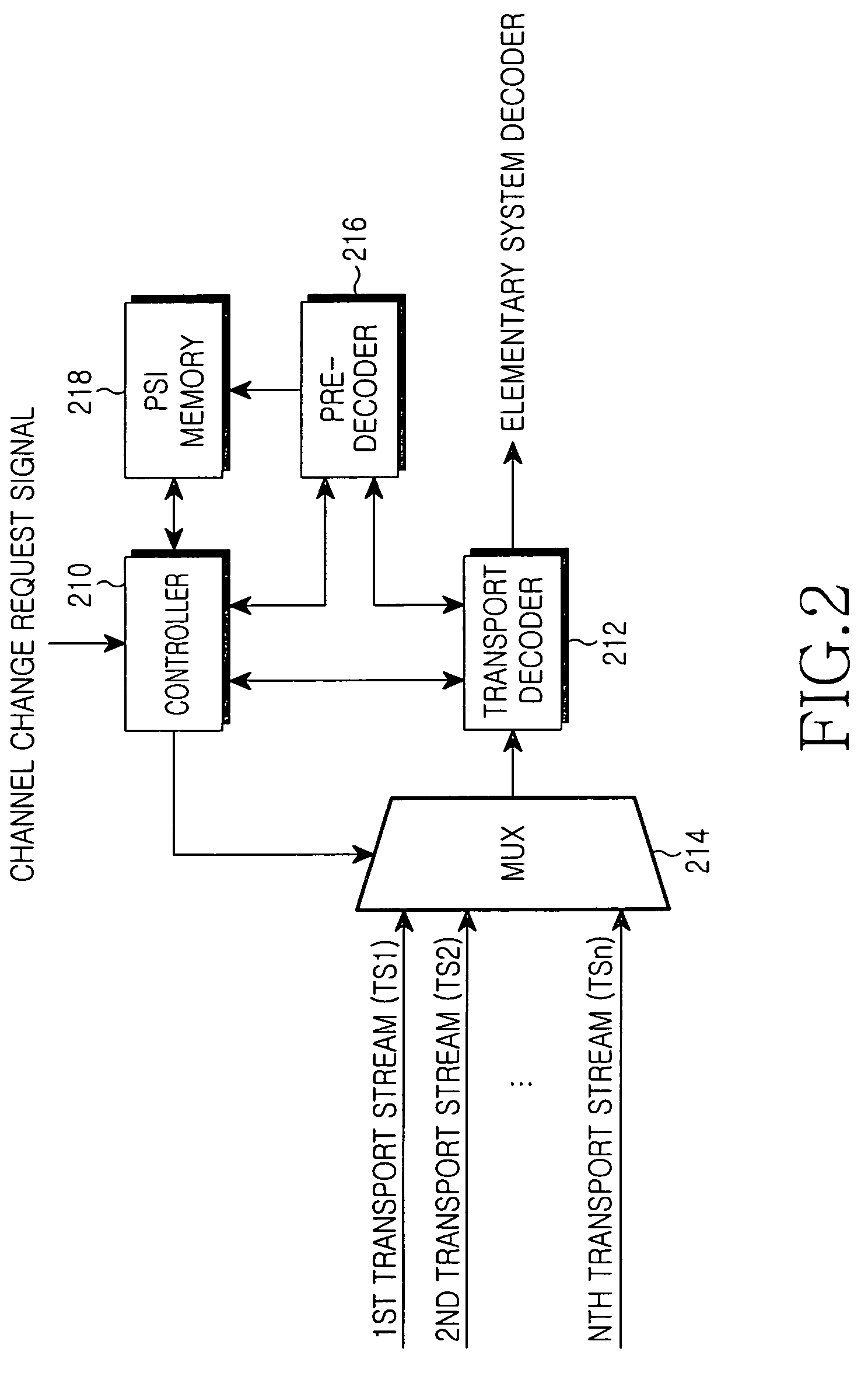 MPEG-2 decoding system and method