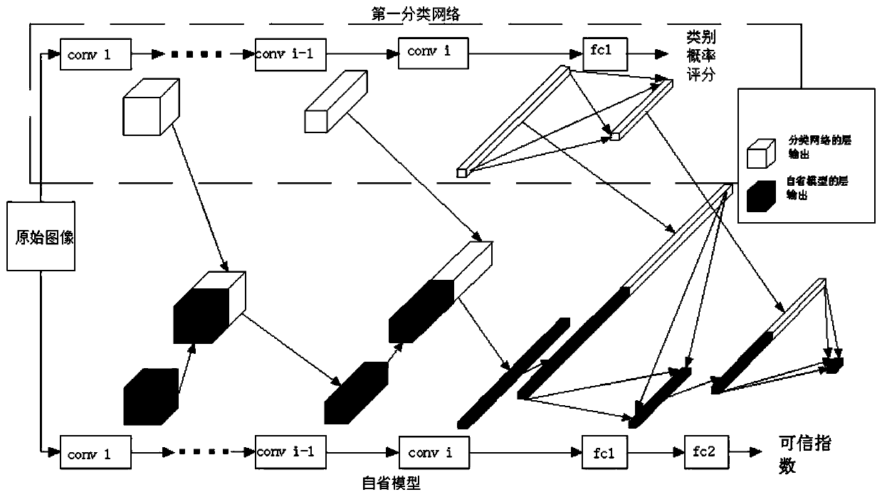 Method for detecting image classification output result