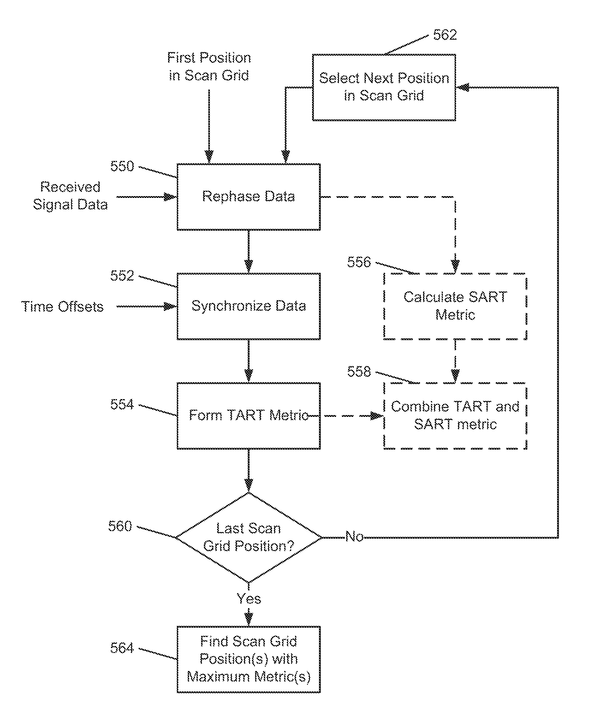 Precision location method and system