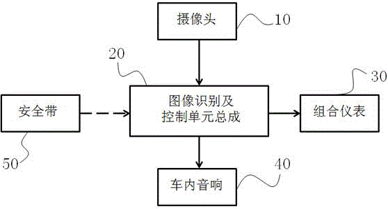 Reminding system and method for non-wearing of safety belt