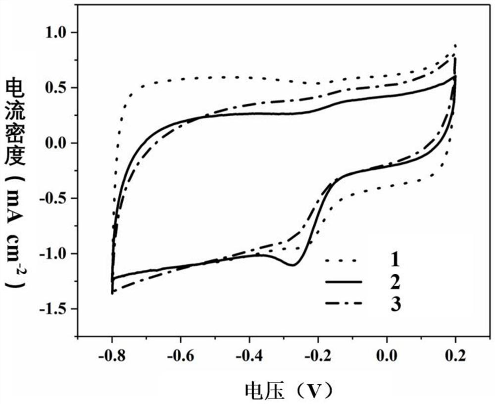 Fe-coated SiO2 catalyst as well as preparation method and application thereof