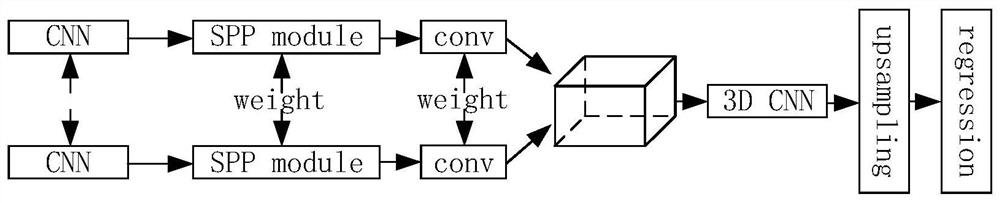 Binocular vision measurement method for coal flow of belt conveyor based on deep transfer learning