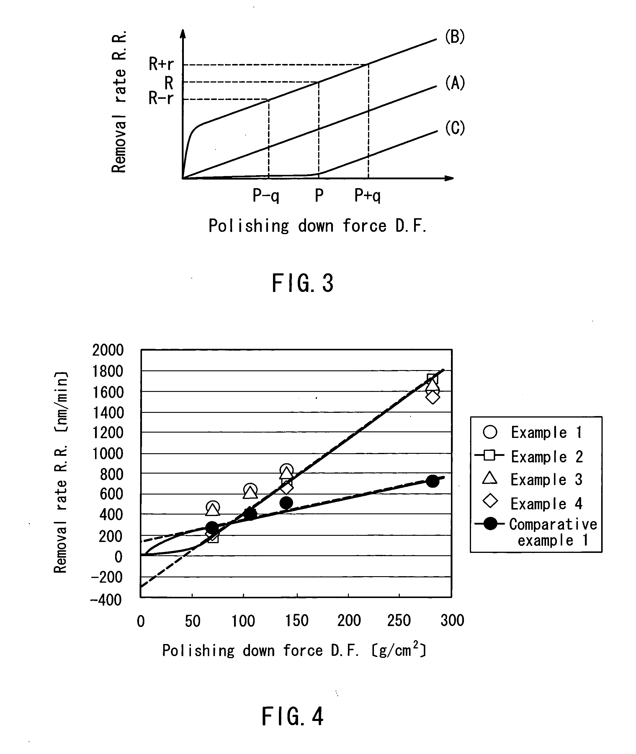 Alumina-film-polishing composition and chemical mechanical polishing method using the same