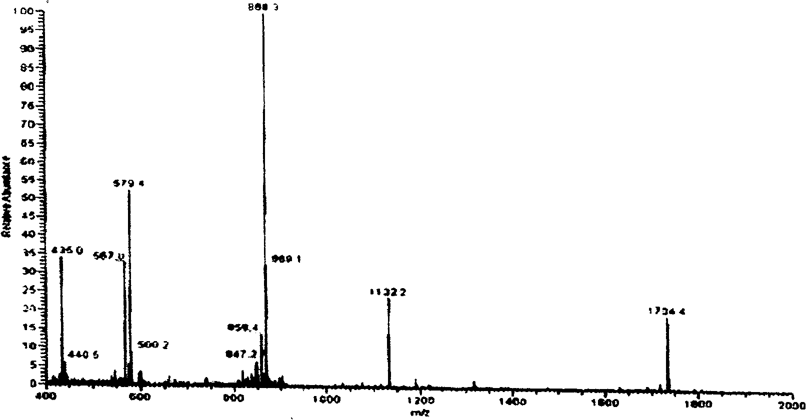 C terminal specific human Eme1 polypeptide and antibody preparation method