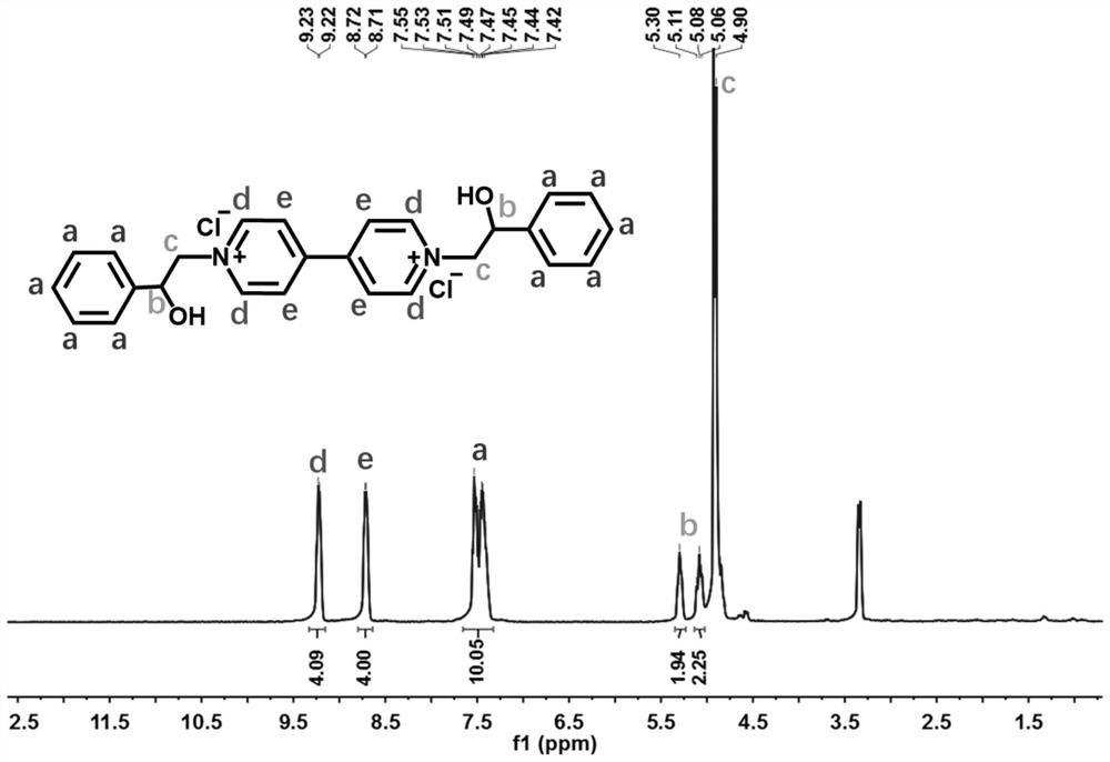 C-C single bond connected water-soluble cation covalent organic framework and preparation method thereof