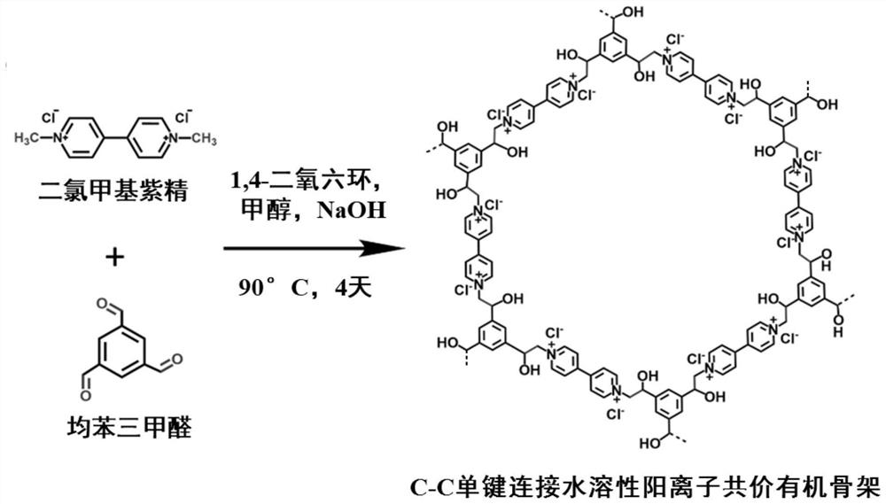 C-C single bond connected water-soluble cation covalent organic framework and preparation method thereof