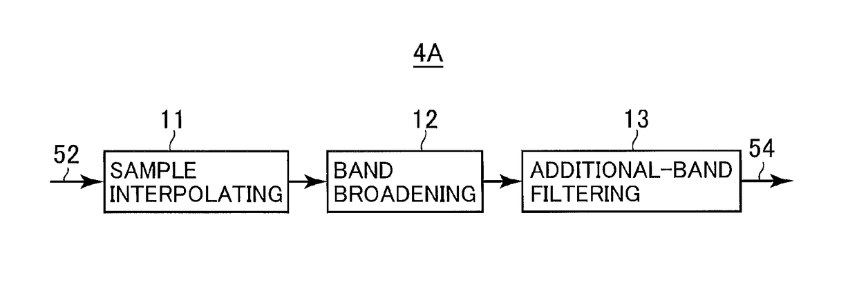 Voice decoding apparatus of adding component having complicated relationship with or component unrelated with encoding information to decoded voice signal