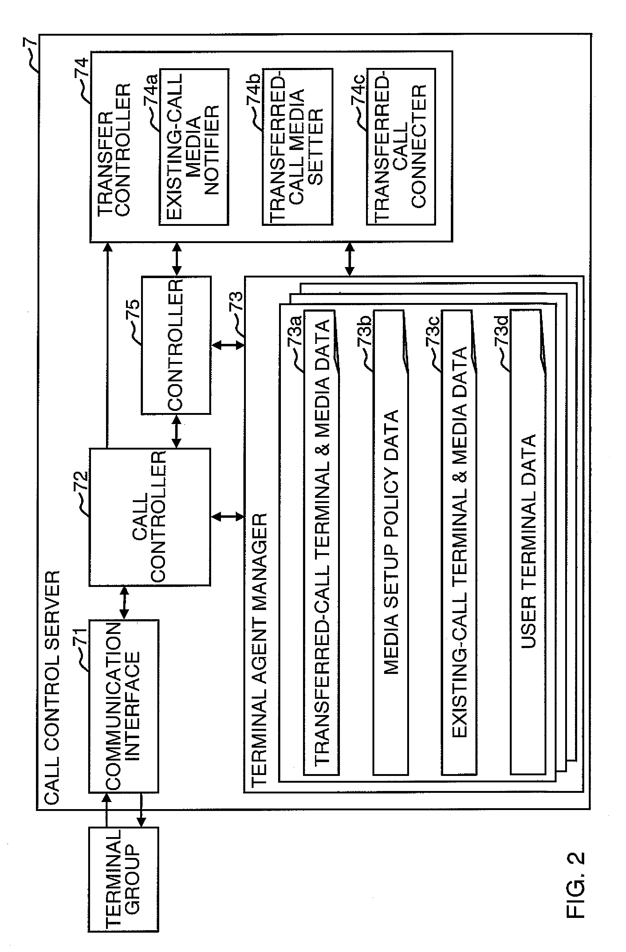 Communication control system, call control server, and communication control method