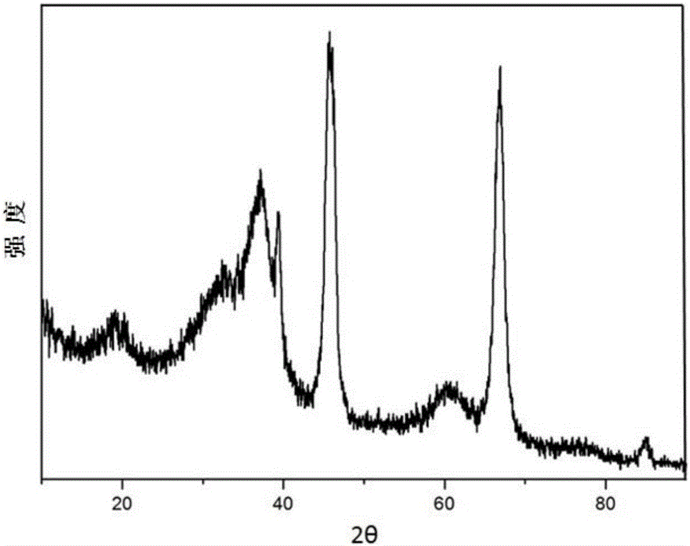 Catalyst carrier, preparation method thereof and hydrodemetalation catalyst