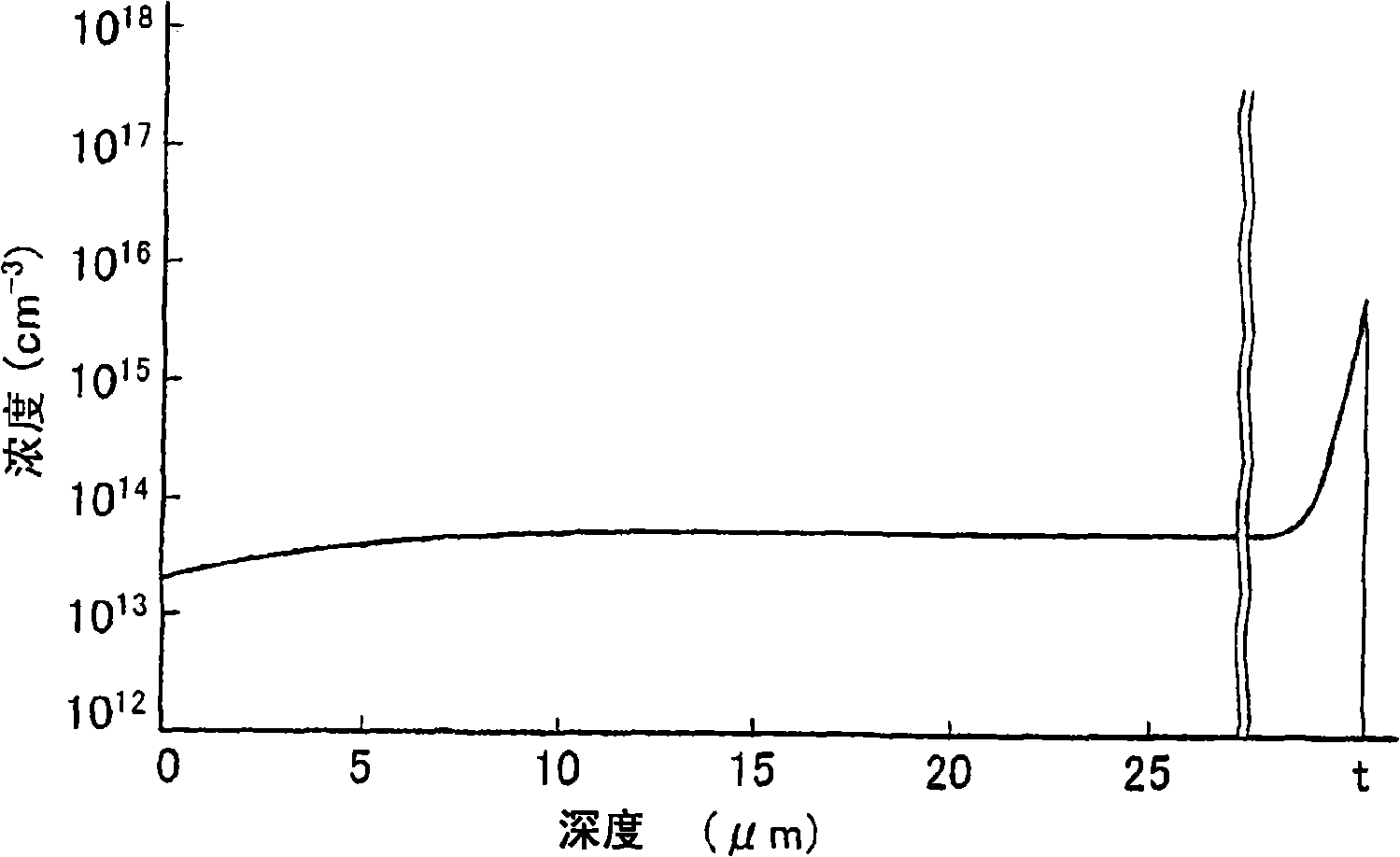 Method of manufacturing semiconductor element