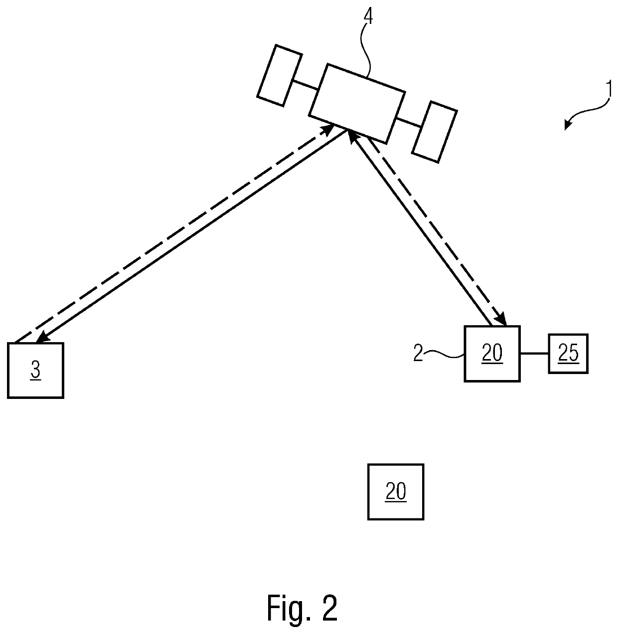 Wireless communication system, base-station and user-side-device