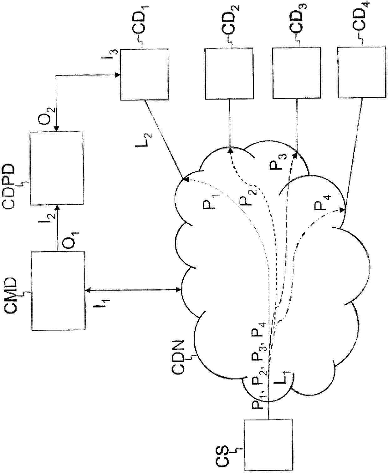 congestion control method