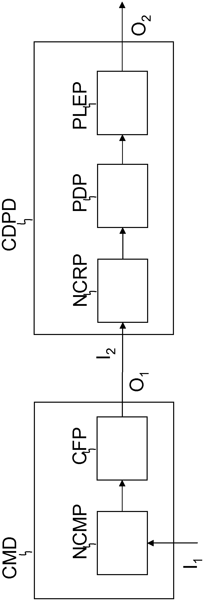 congestion control method