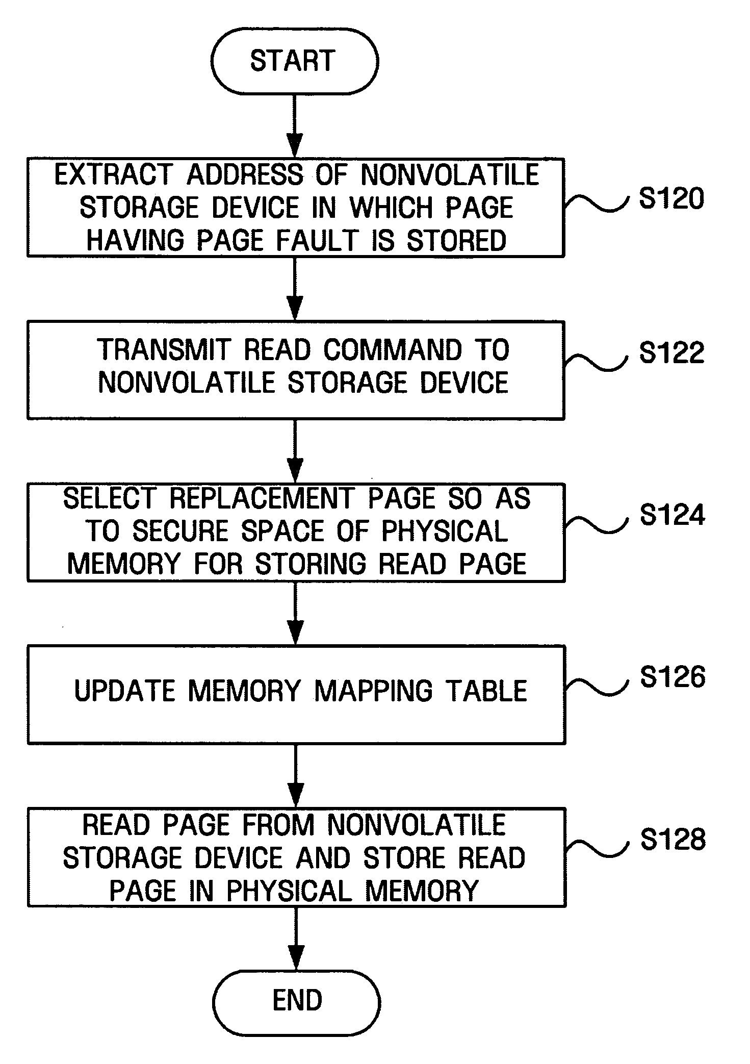Method and apparatus for reducing page replacement time in system using demand paging technique
