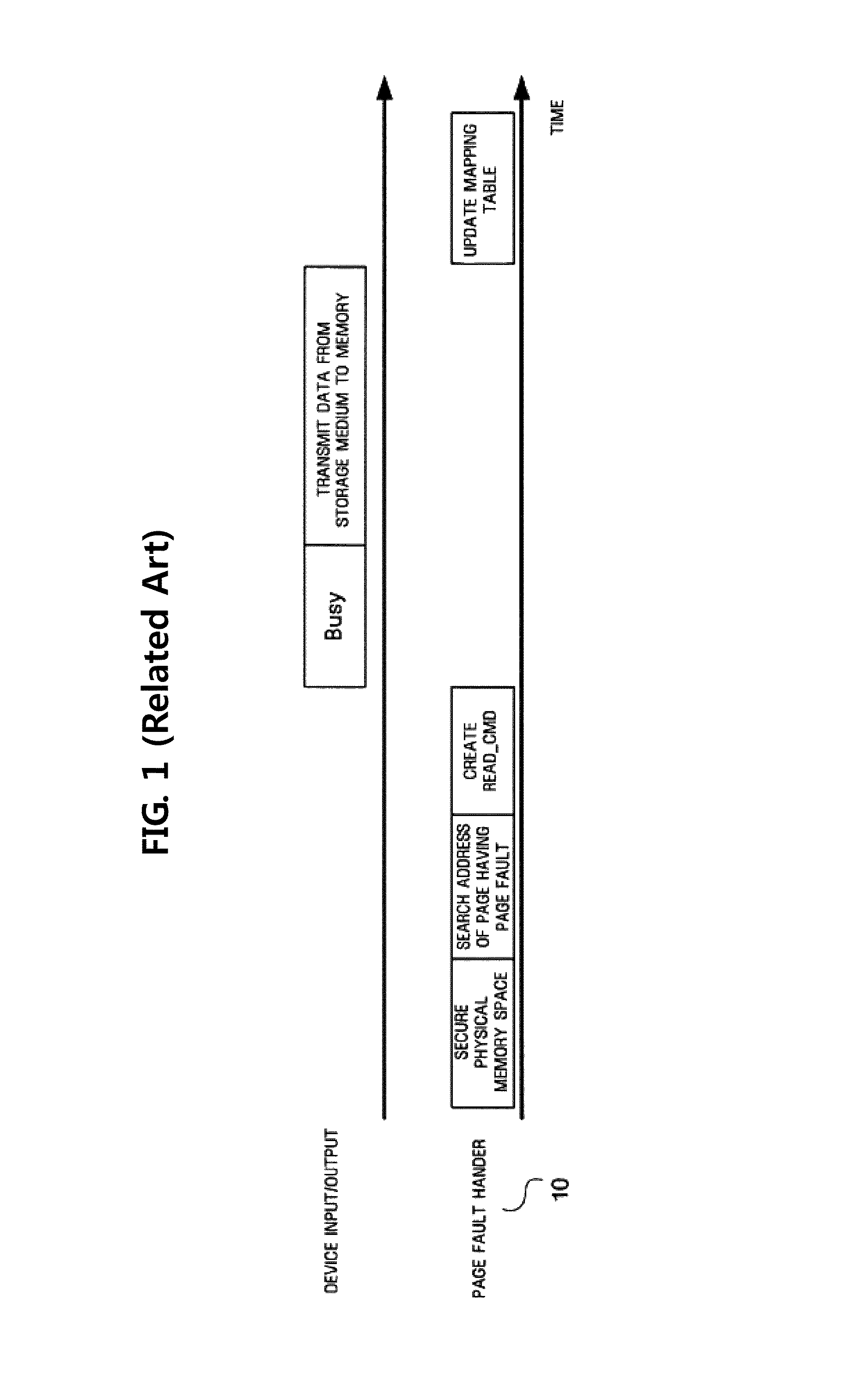 Method and apparatus for reducing page replacement time in system using demand paging technique