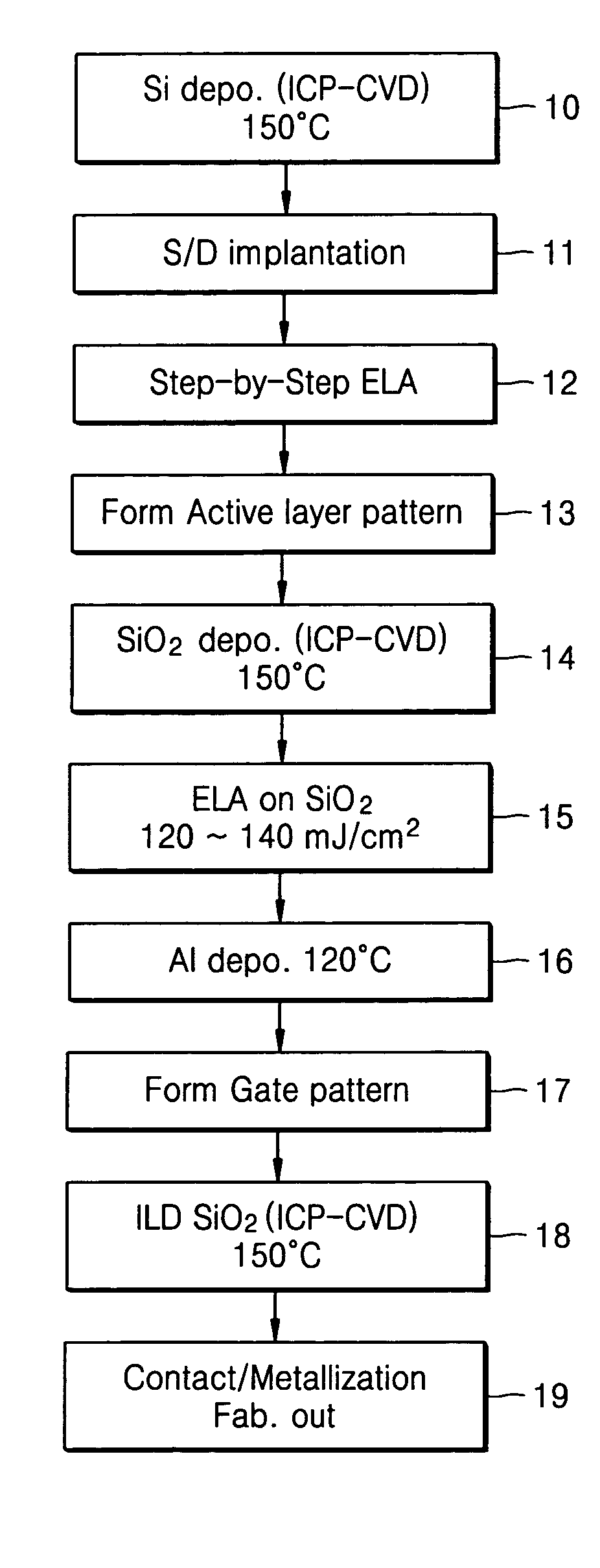 Method of fabricating poly-crystalline silicon thin film and method of fabricating transistor using the same