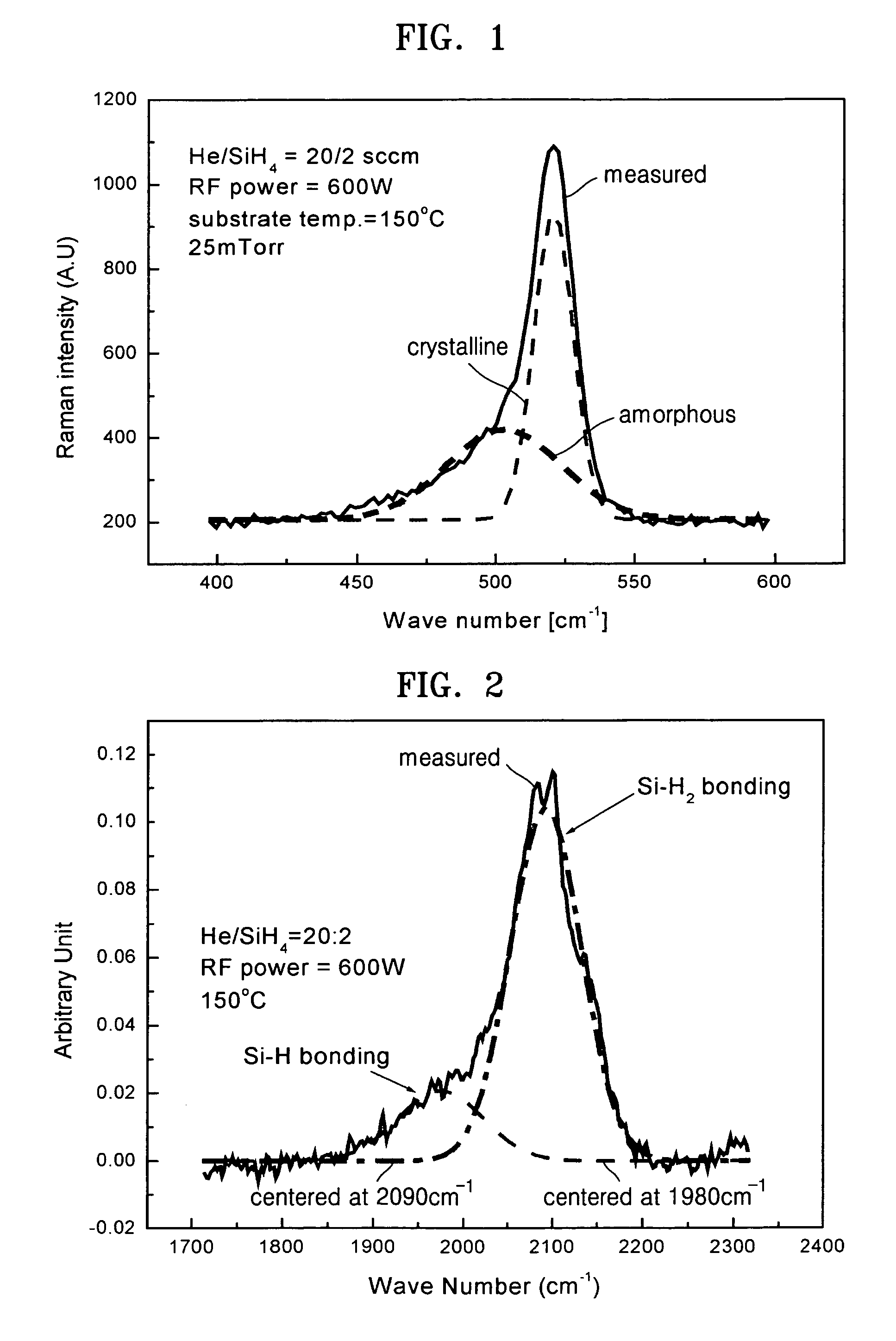 Method of fabricating poly-crystalline silicon thin film and method of fabricating transistor using the same