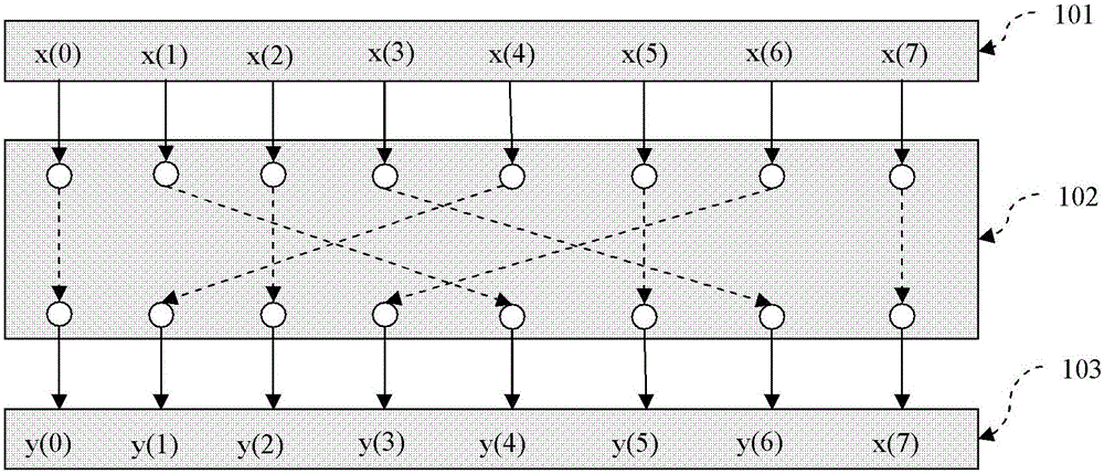 A device for changing the order of a data sequence