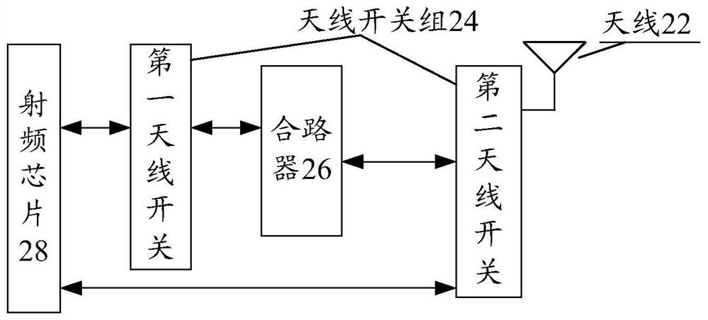 Radio frequency circuit, radio frequency circuit configuration method and device