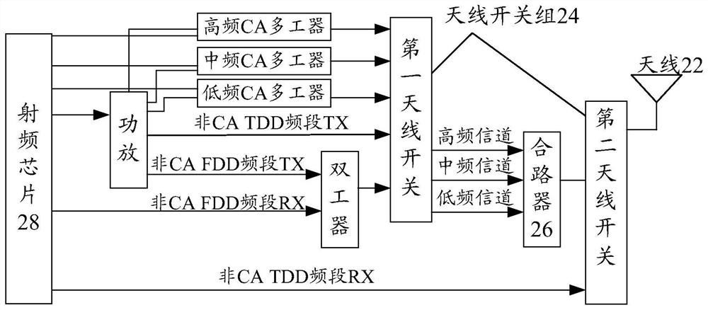 Radio frequency circuit, radio frequency circuit configuration method and device