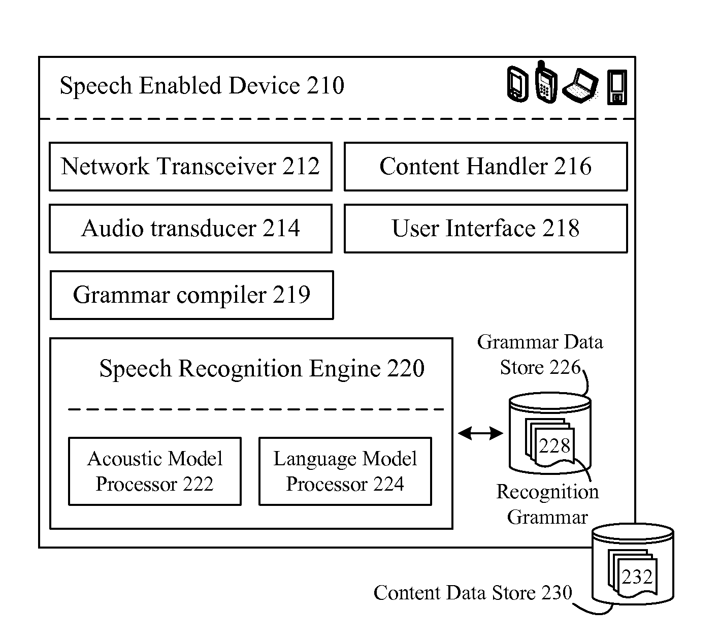 Reducing a size of a compiled speech recognition grammar
