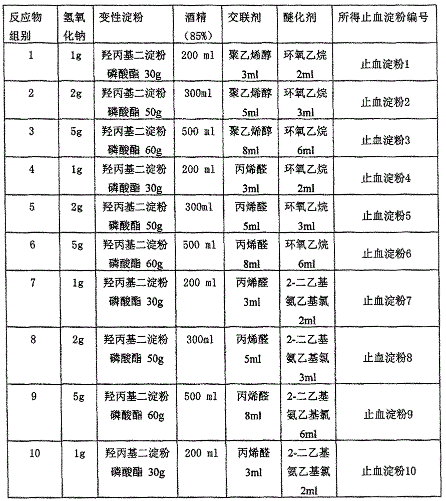 A kind of hemostatic starch and preparation method thereof