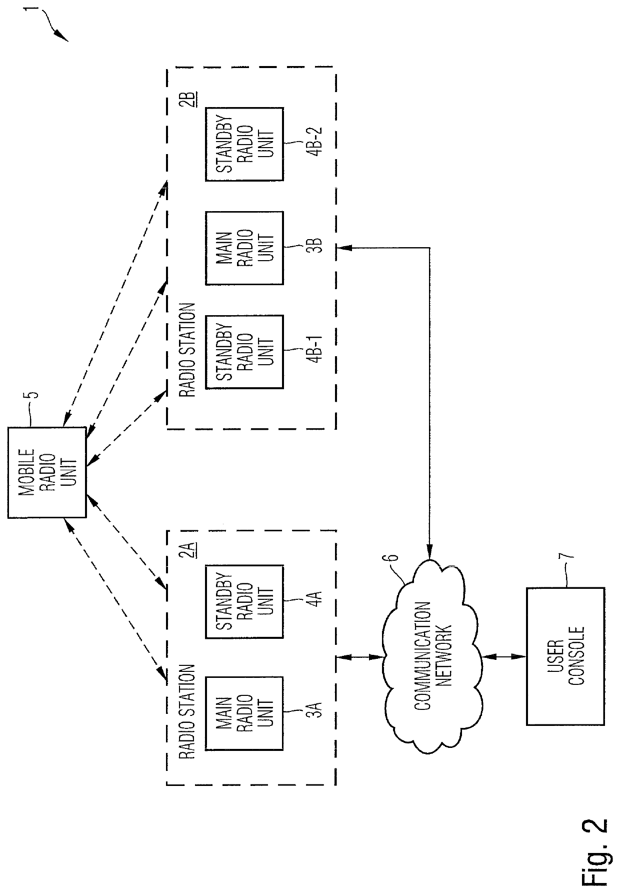 Method and system for providing transparent communication