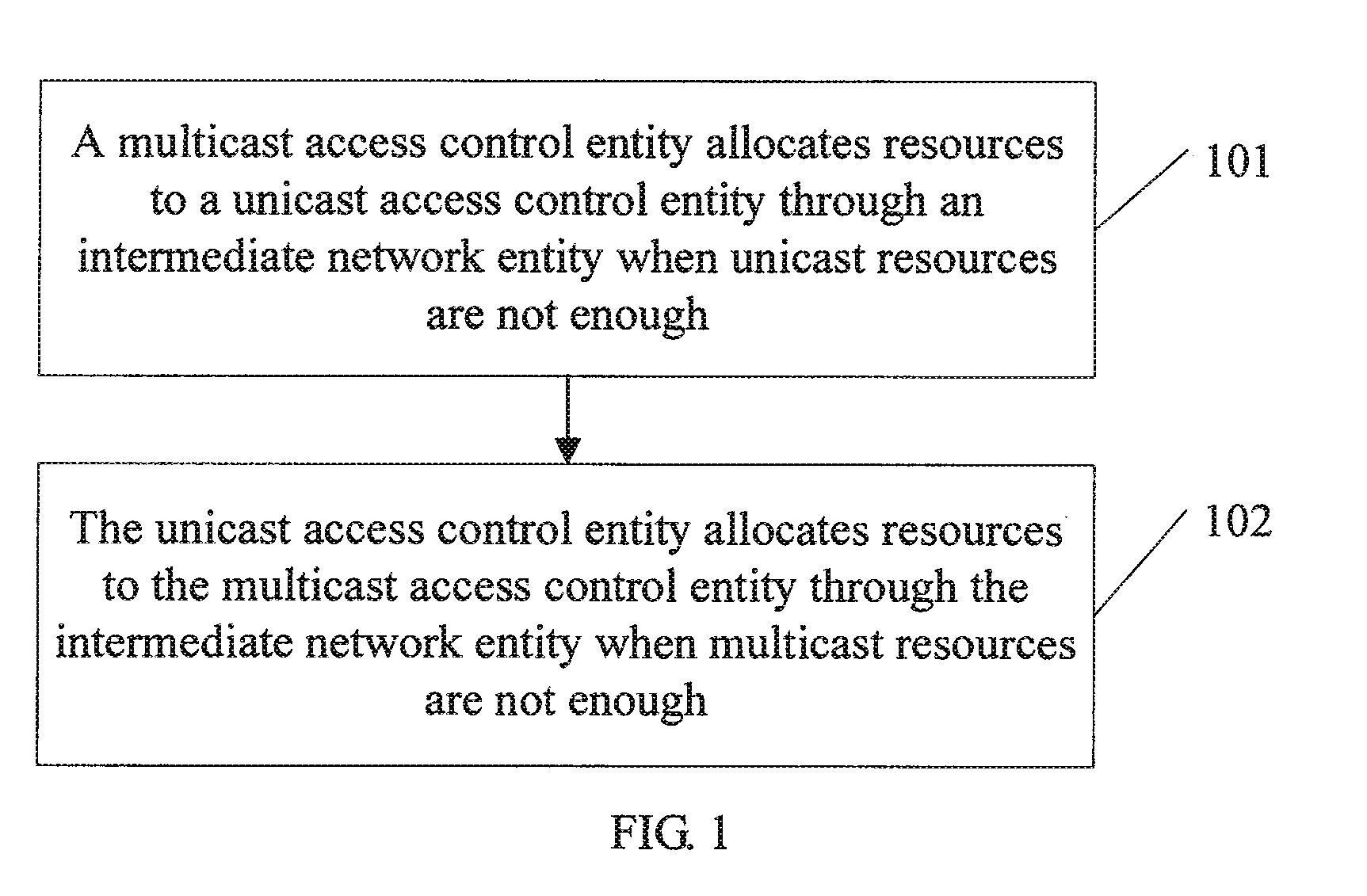 Method, apparatus and system for allocating IPTV resources