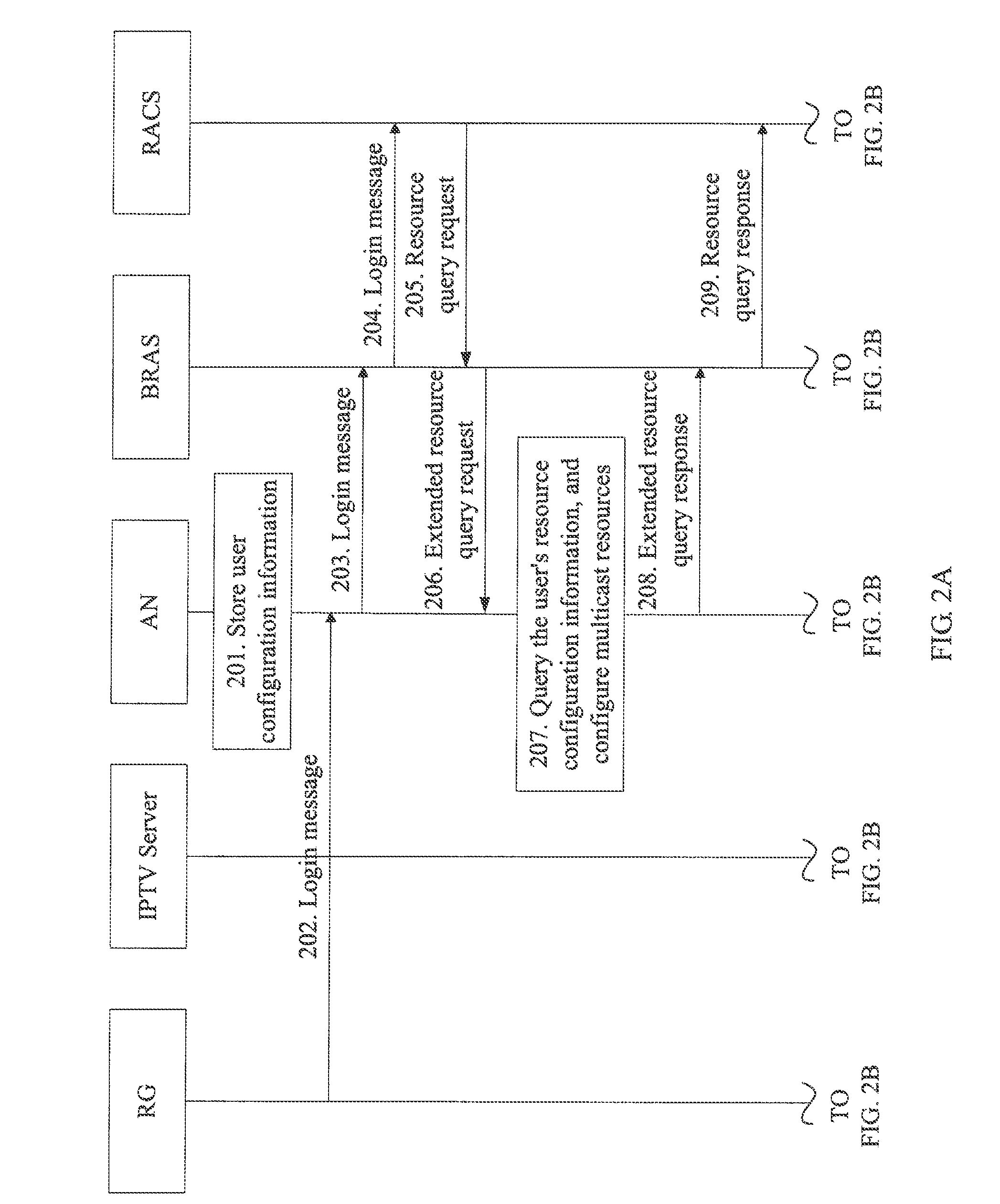 Method, apparatus and system for allocating IPTV resources