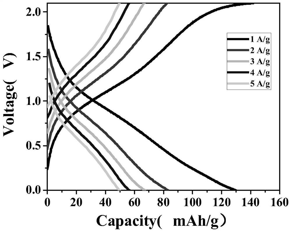 Hydrogel electrolyte and its supercapacitor