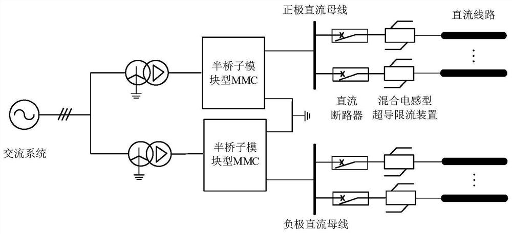 Converter station comprising hybrid inductance type superconducting current limiter and direct-current circuit breaker and direct-current fault processing method of converter station