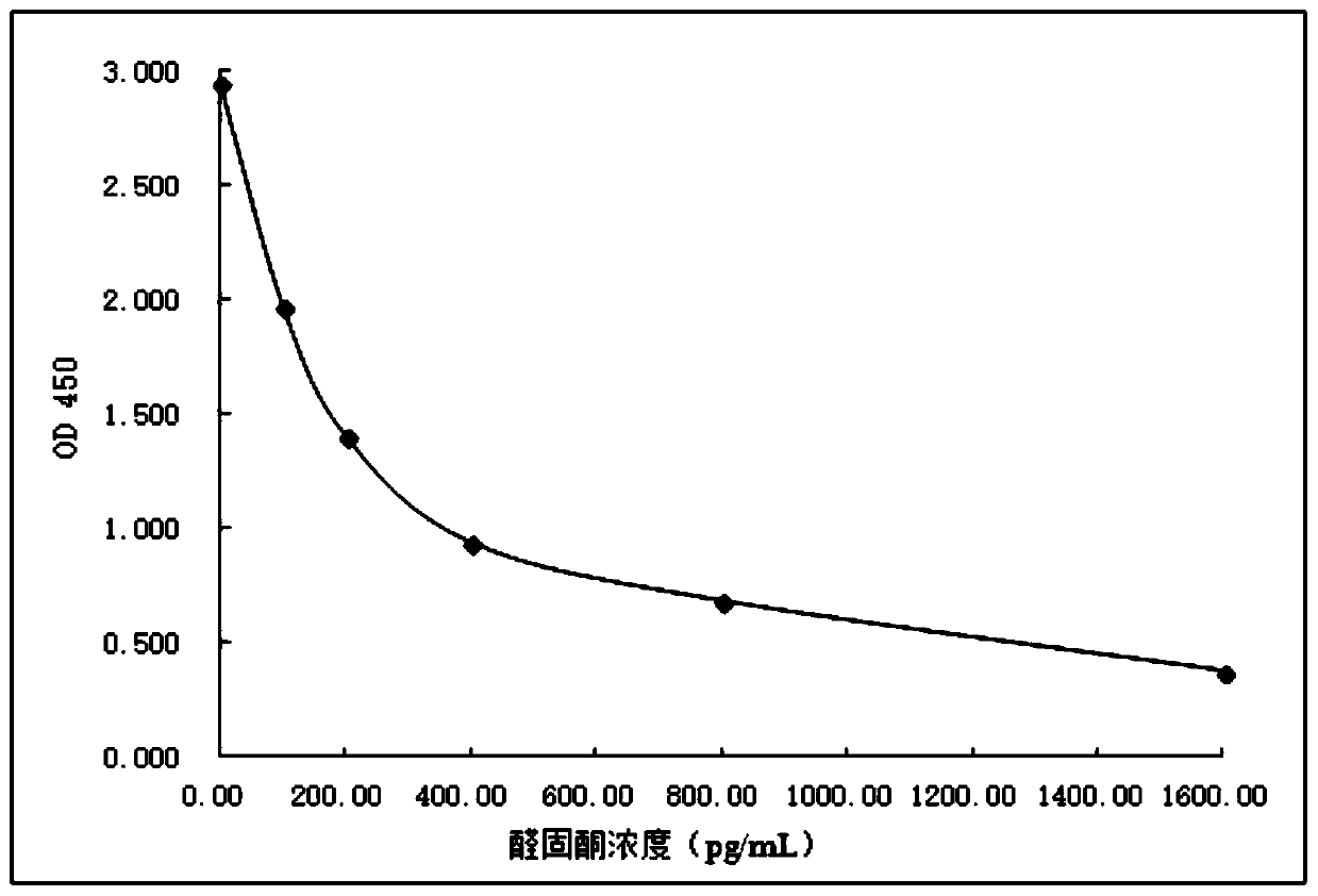 Aldosterone derivatives, immunogens, and synthesis methods, specific antibodies, detection reagents, preparation methods, and kits