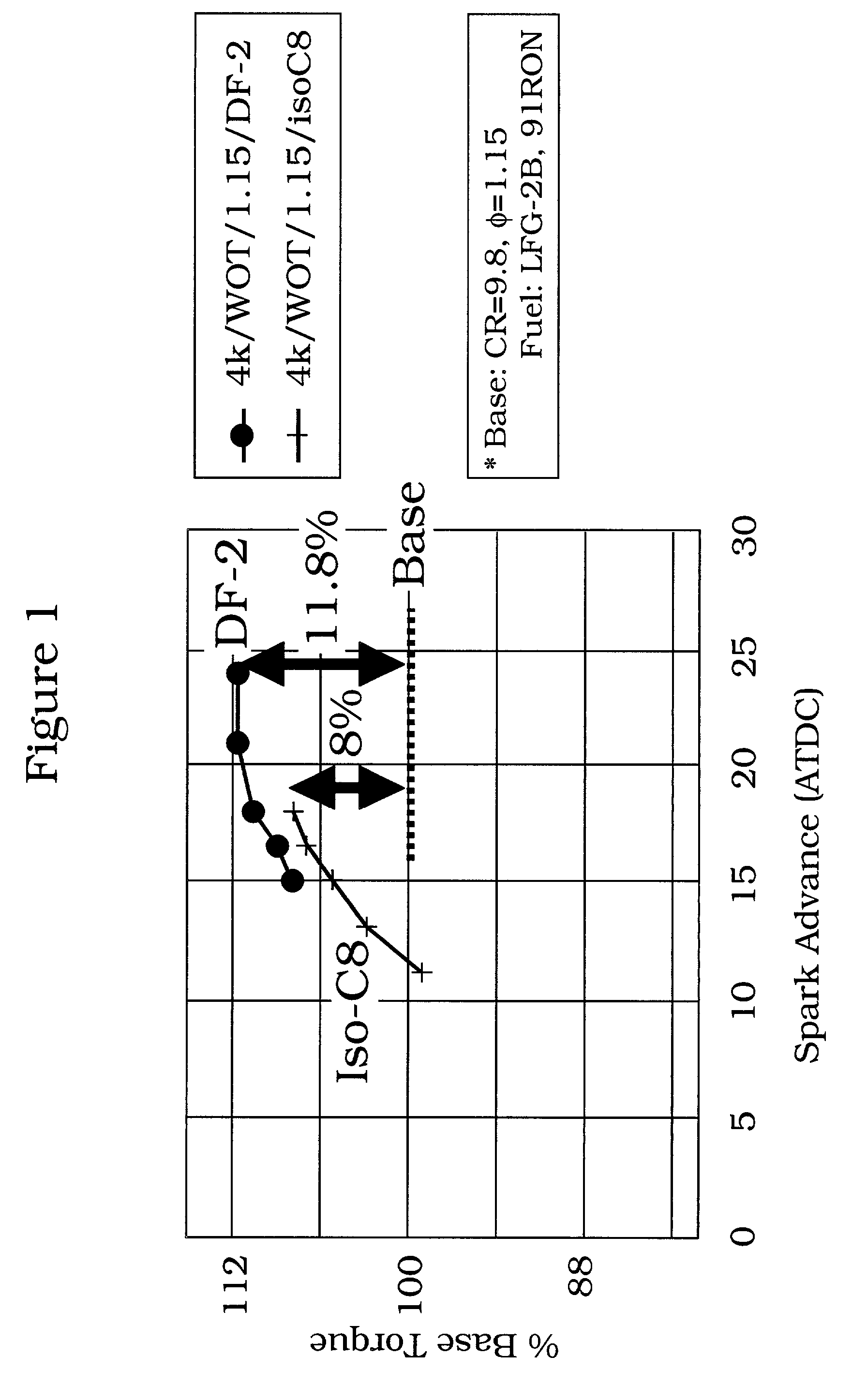 Tuning fuel composition for driving cycle conditions in spark ignition engines