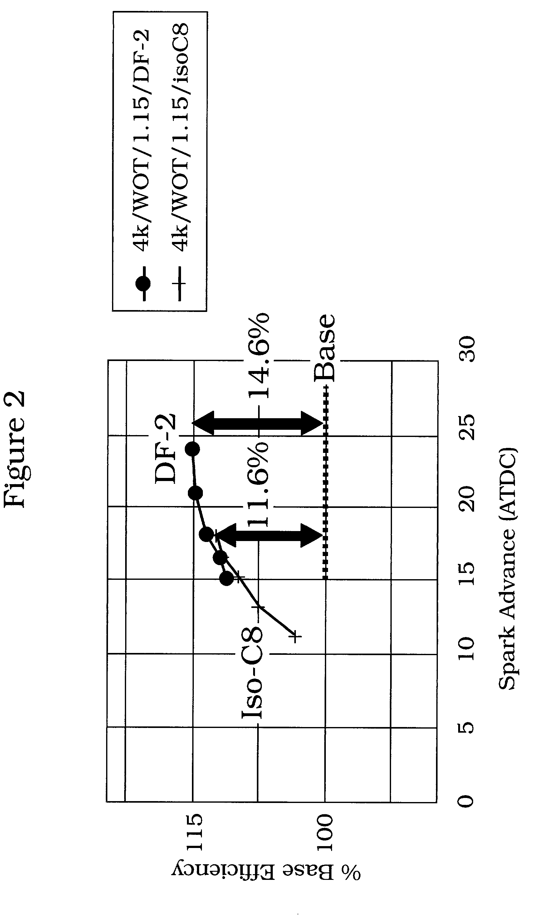 Tuning fuel composition for driving cycle conditions in spark ignition engines