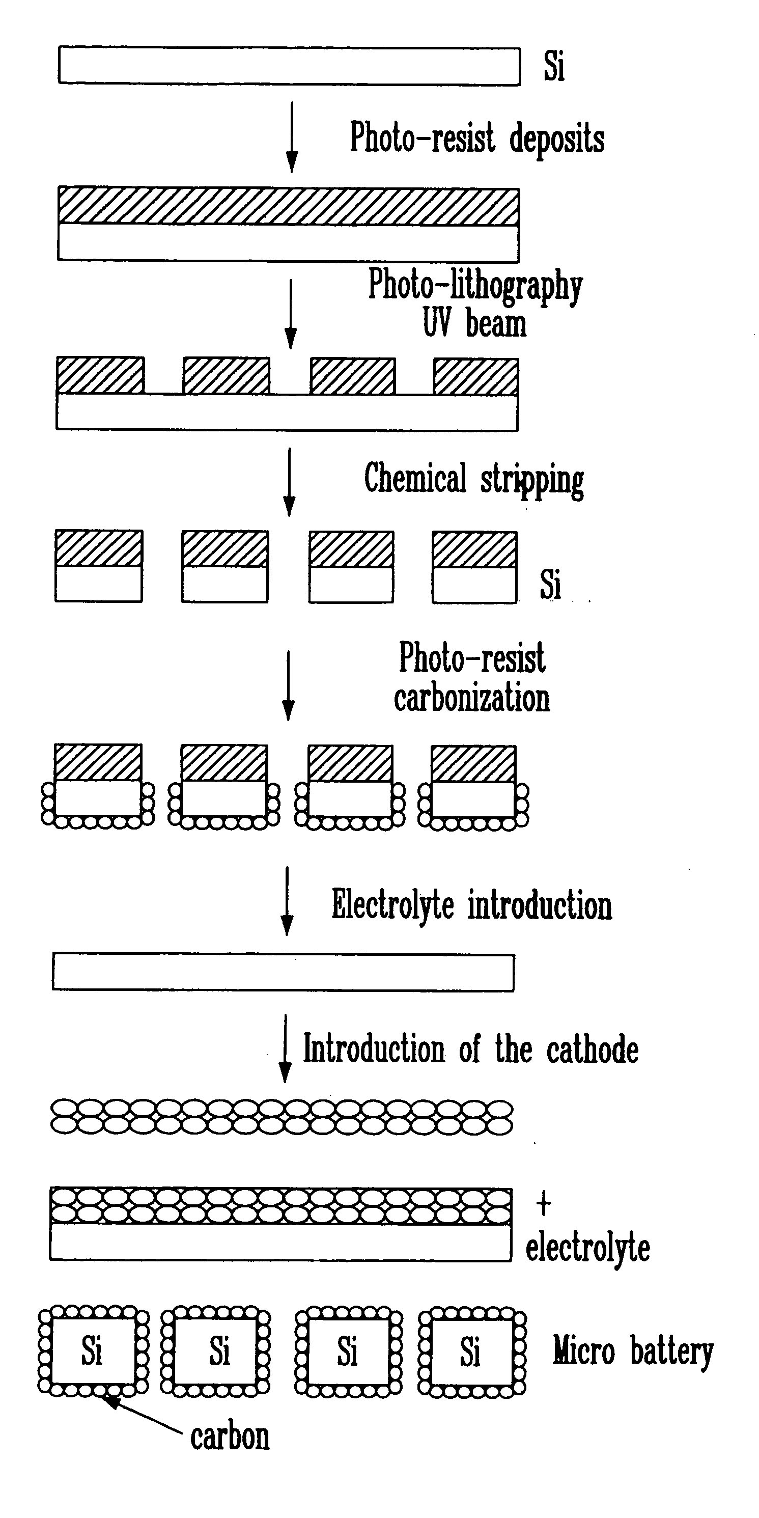 Process for the preparation of an electrode from a porous material, electrode thus obtained and corresponding electrochemical system