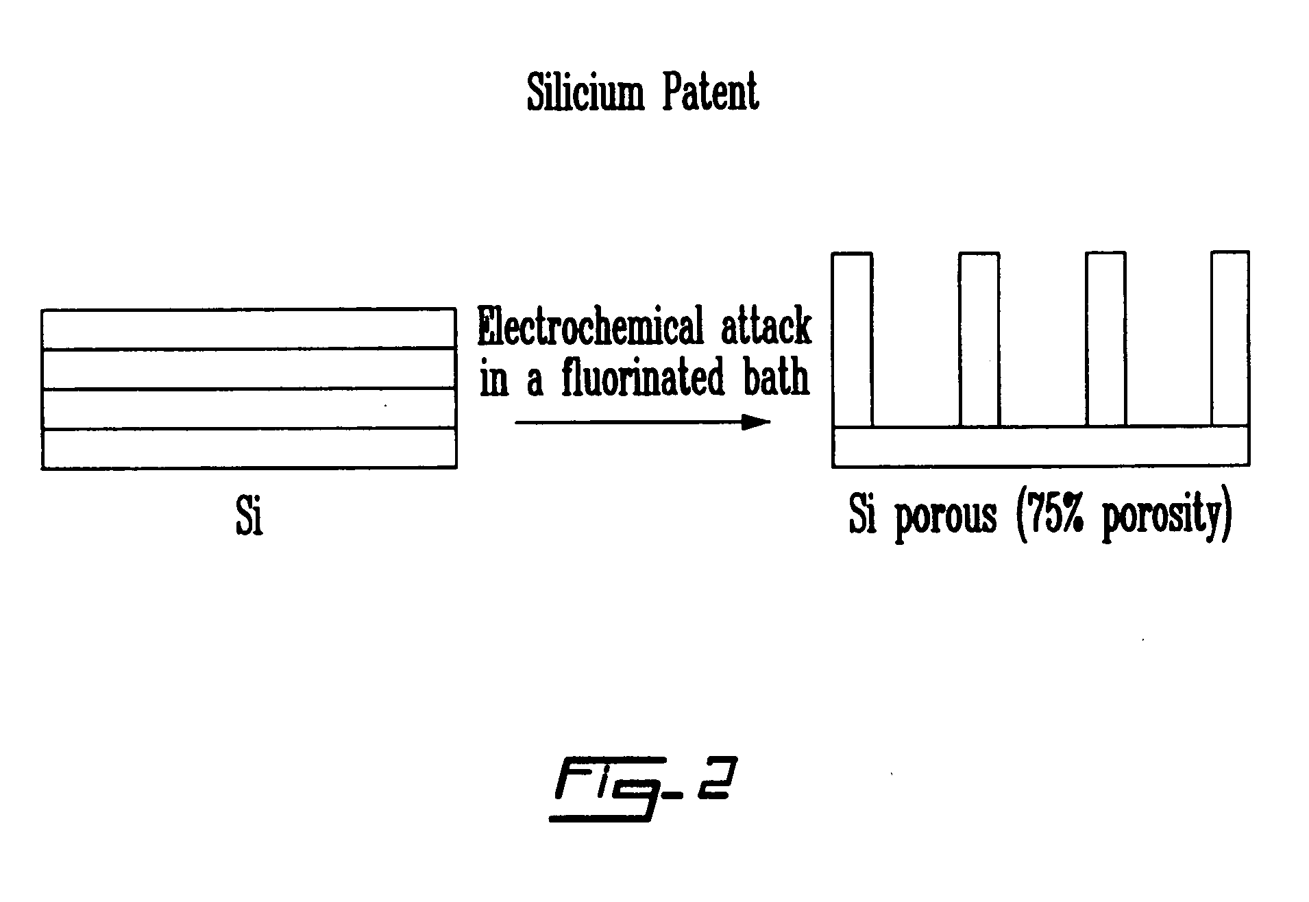 Process for the preparation of an electrode from a porous material, electrode thus obtained and corresponding electrochemical system