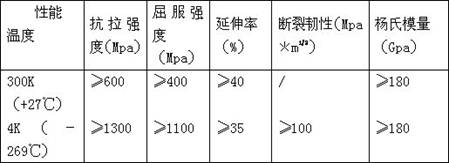 A method for manufacturing an ultra-low temperature high-strength non-magnetic stainless steel impeller shaft