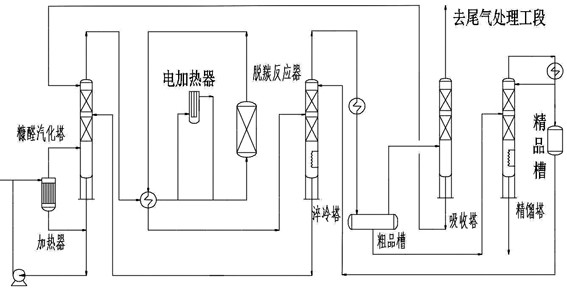 Device and method for preparing furan by furfural gas-phase decarbonylation