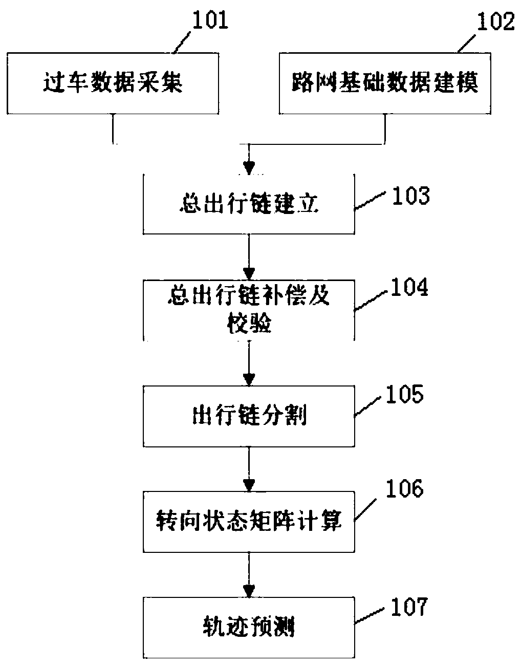 Vehicle trajectory prediction method and system based on video vehicle passing data