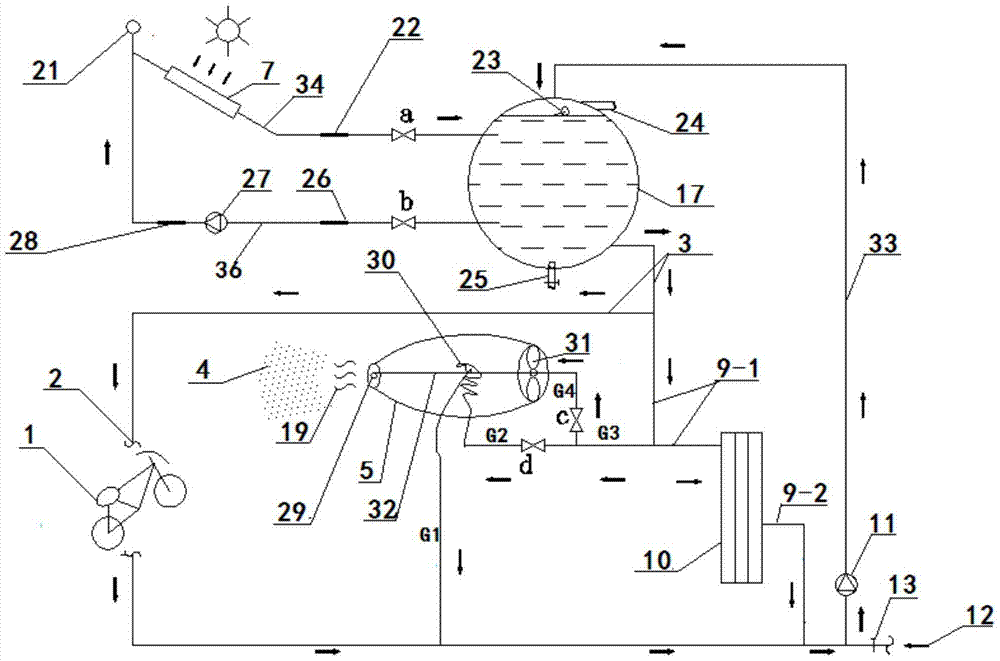 Air conditioning system based on solar heating and fog cannon evaporative cooling fan