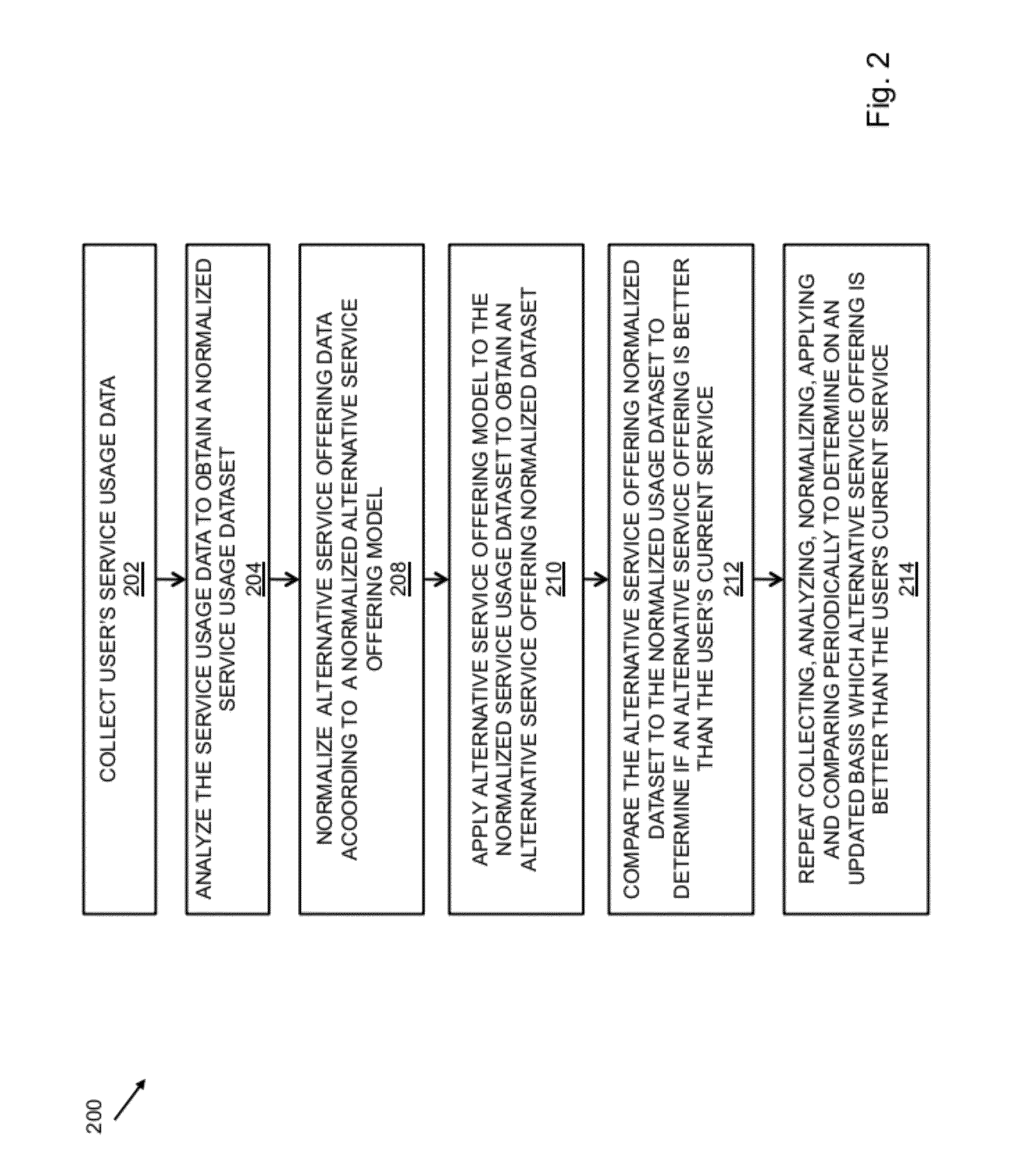 System and method for providing a savings opportunity in association with a financial account