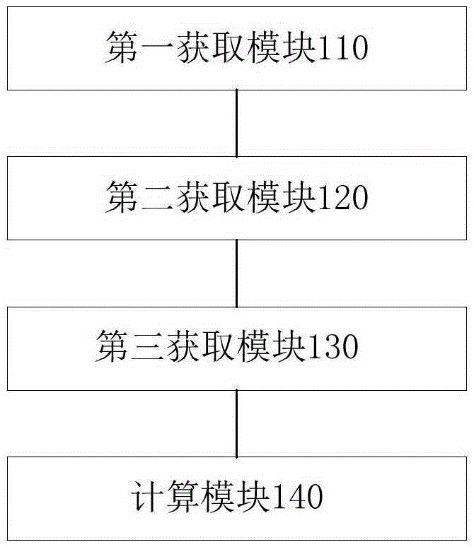 Seed user screening method, and method and apparatus for evaluating user influence of product