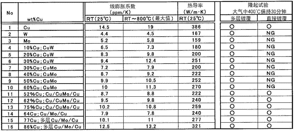 Heat-dissipating substrate and method for manufacturing same