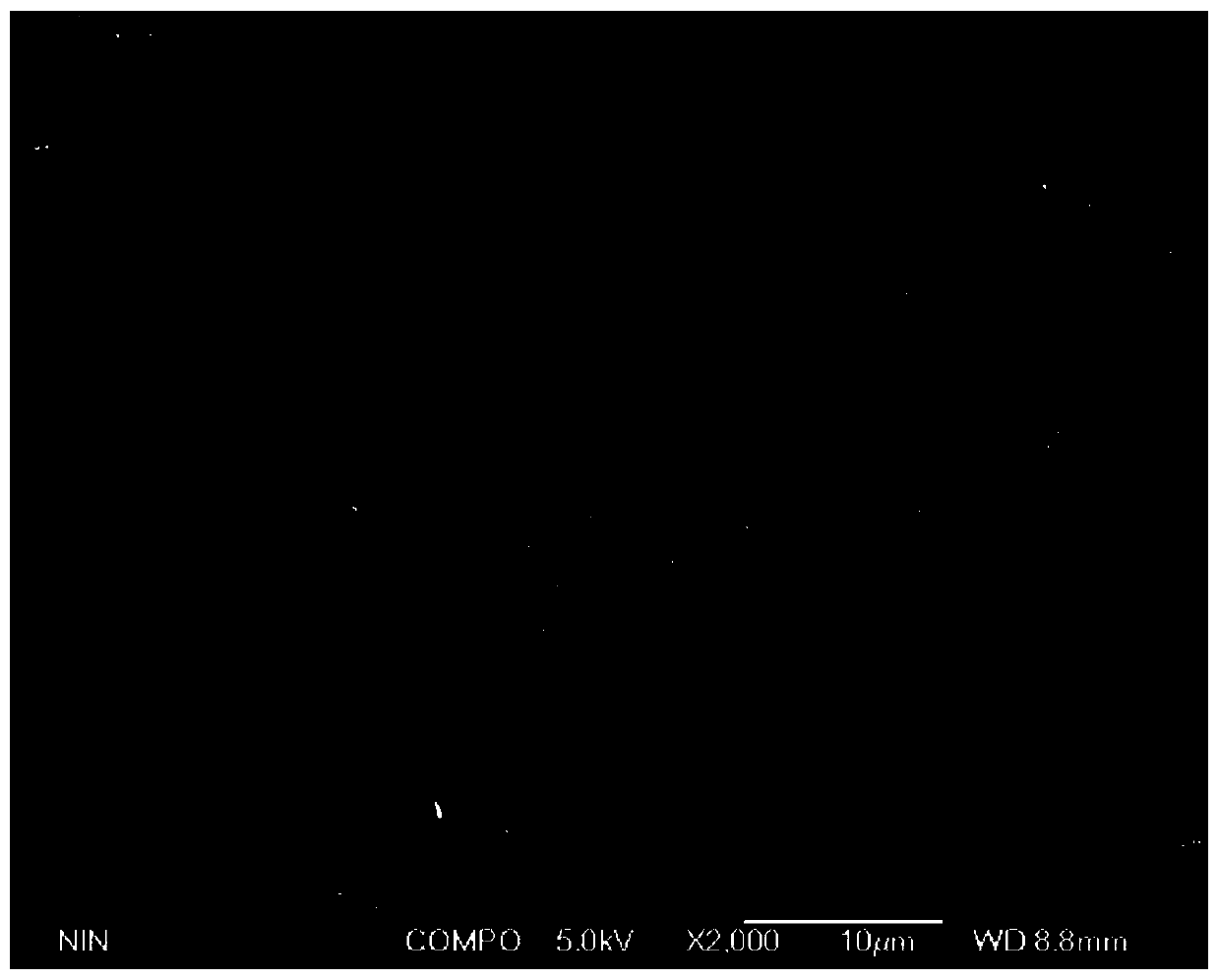 A kind of preparation method of highly dispersed loaded noble metal powder catalyst