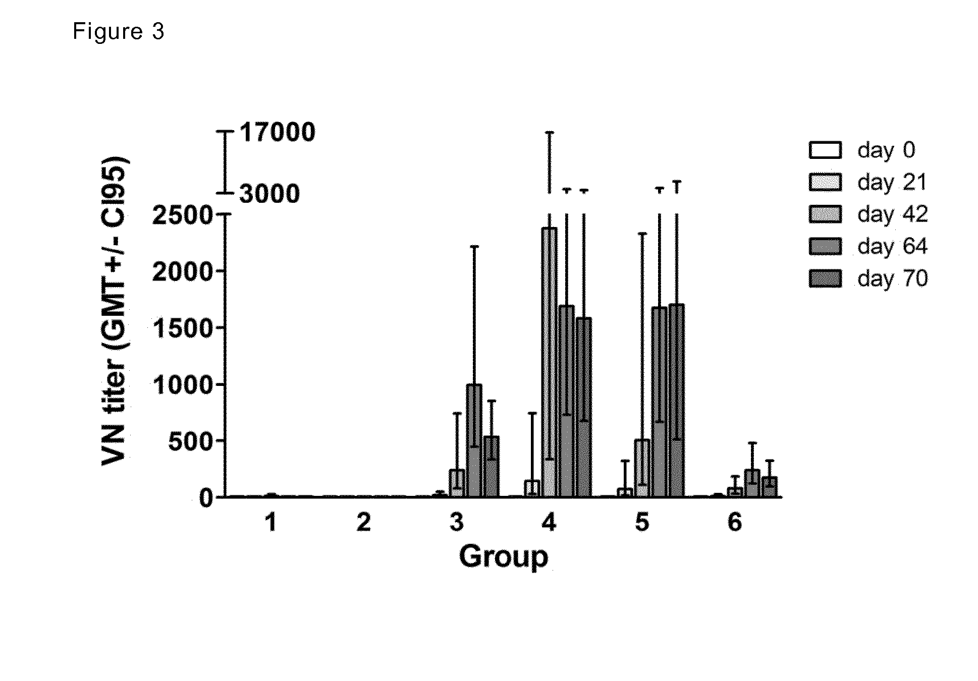 Vaccine composition for naive subjects