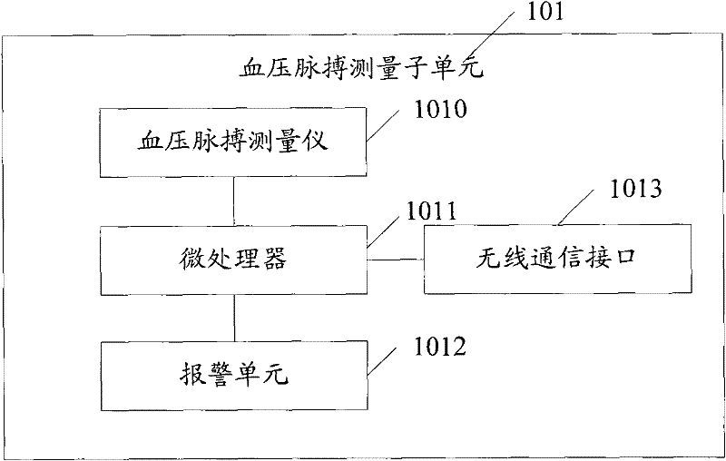 Medical monitoring system